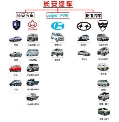 长安汽车logo设计-诗宸标志设计