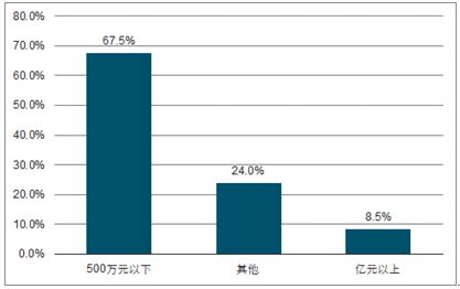 家居建材市场分析报告_2020-2026年中国家居建材行业研究与投资前景评估报告_中国产业研究报告网