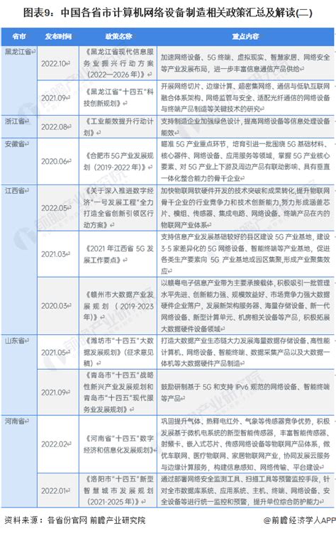 重磅！2023年中国及31省市计算机网络设备制造行业政策汇总及解读（全）_行业研究报告 - 前瞻网