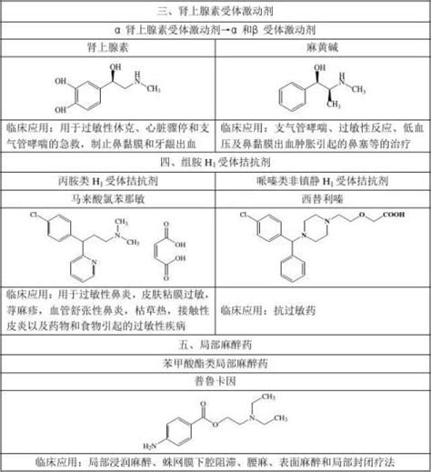 硫酸镁|Magnesium sulfate|7487-88-9|参数，分子结构式，图谱信息 – 物竞