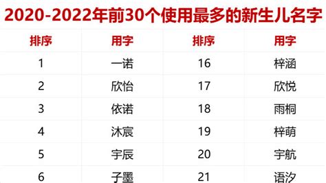 日媒：日本今年新生儿取名，用“紬”和“莲”最多
