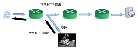 流量劫持案例：京东被劫持的分析与思考 - 沃通SSL证书!