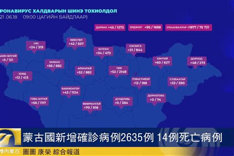 蒙古国新增确诊病例2635例 14例死亡病例_凤凰网视频_凤凰网