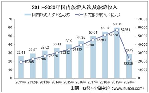 2022-2027年中国红色旅游行业运行态势及未来发展趋势预测报告_旅游者_分析_的发展