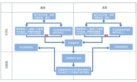 郑州网上个体工商户注册办理流程及费用标准-小美熊会计