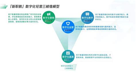 中国职业教育市场规模分析，运营模式和行业特性分析 - 锐观网