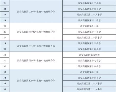 2021届陕西西安高新区公办学校教师招聘公告（500人）_欣瑞教育官网