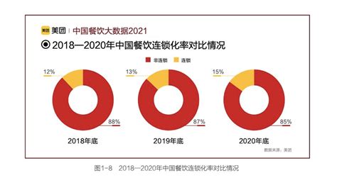 2022年中国餐饮行业市场现状及市场规模预测分析-中商情报网