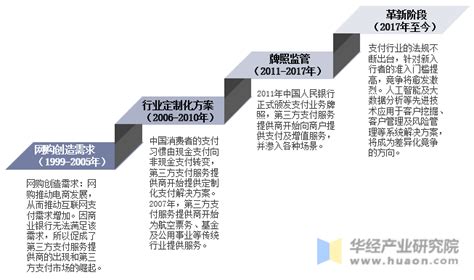 2021年中国第三方支付产业现状及发展趋势分析：牌照已成为各大企业“标配”[图]_智研咨询