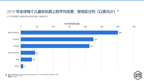 2022年中国玩具行业进出口现状分析：中国是世界第一大玩具出口国 [图]_细分_智研_产品
