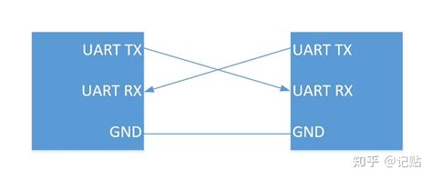 UART串口通讯协议解析 - 知乎