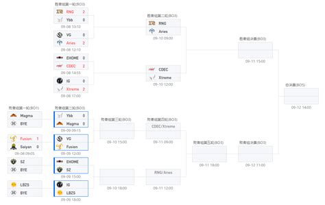 TI9中国区预选赛结束 RNG战胜CDEC获得宝贵晋级资格_3DM网游