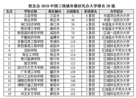 【南方+】广州南方学院排名位居广东省民办大学第一，2022艾瑞深校友会中国大学排名公布 - 广州南方学院