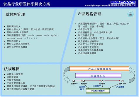 成功开发PLM研发管理系统是有捷径的，你知道多少？北京天思天心助力企业信息化-36Kr企服点评