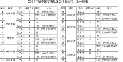 临平区2023年第一批(12月考核批次）公开招聘中小学事业编制教师公告