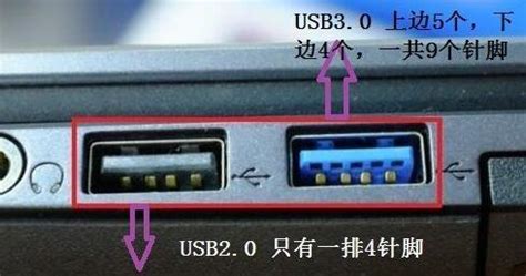 电脑接口usb2.0 usb3.0 usb-c有什么区别？ - 知乎