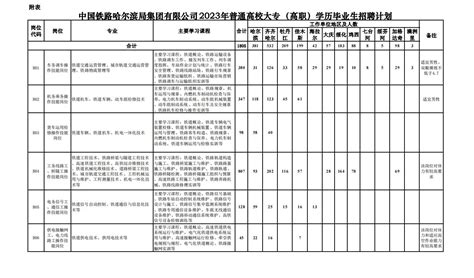 中国铁路哈尔滨局集团有限公司2023届校园招聘公告（2022年11月26日-2022年12月1日）-就业指导中心