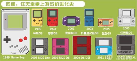 中国游戏发展史〈第1期〉---国产游戏机的前世今生 - 知乎