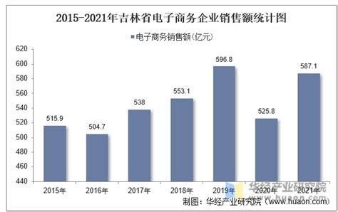 2021年中国自媒体营销市场分析报告-市场现状与未来商机分析_观研报告网