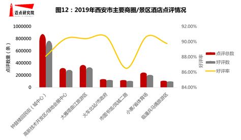 酒店人效提升智能方案 - 报告详情 - 旅连连