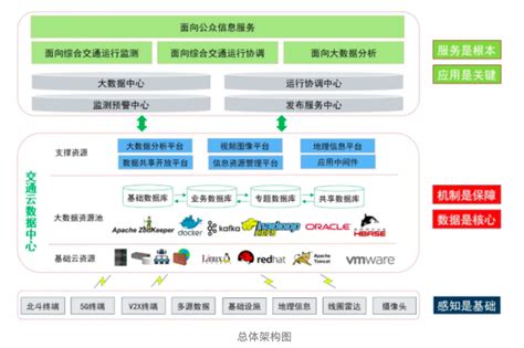 中国《营销自动化应用基准报告2021》正式发布_推荐_i黑马