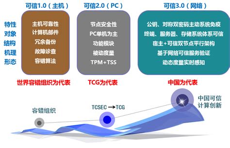 中国信通院发布企业IT数字化成熟度和数字化可信服务系列标准
