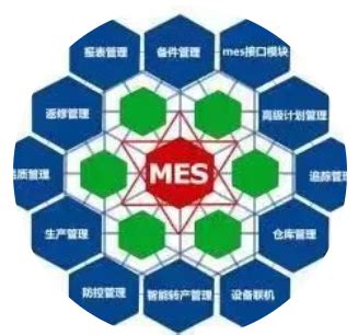 MES系统，MES介绍，什么是MES系统，思普瑞云SP-MES系统！ - 思普瑞云