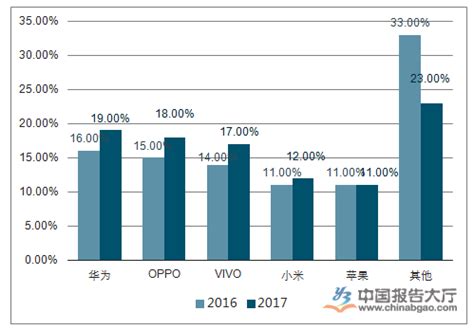 中国智能手机调研报告：2022年中国的智能手机出货量与增速分析_财富号_东方财富网