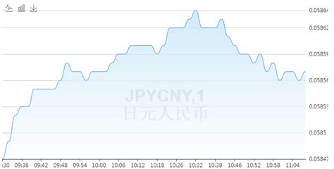 最新日元兑人民币汇率走势预测 4月13日日元1000元等于多少人民币_凤凰财经