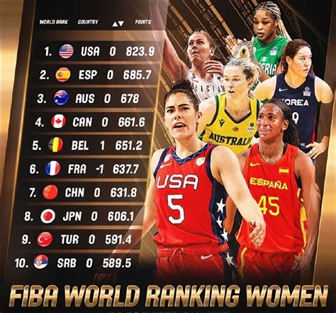 女篮世界杯2022赛程表公布，中国女篮6天5战，24日对阵美国_澳大利亚_名单_西班牙