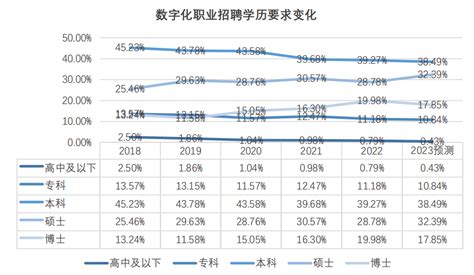 广州23个行业薪资福利发布，首次发布数字经济行业信息_南方网