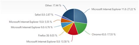 十大浏览器排名使用率排行榜2023-浏览器乐园