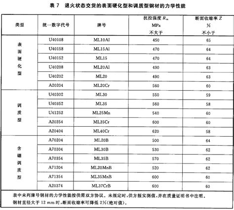 2020年中国钢材价格走势预测报告_钢企网