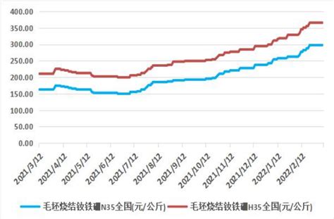 2020年中国钕铁硼市场下游应用前景展望分析，需求继续保持高速增长「图」_趋势频道-华经情报网