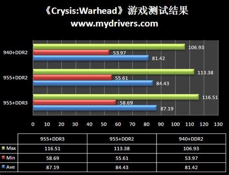 AMD 09新旗舰 DDR3平台羿龙II X4 955国内首发详测--快科技--科技改变未来