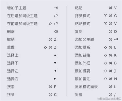 XMind 8 Pro破解版下载_XMind 8 Pro中文破解版下载[亲测可用]-2234下载