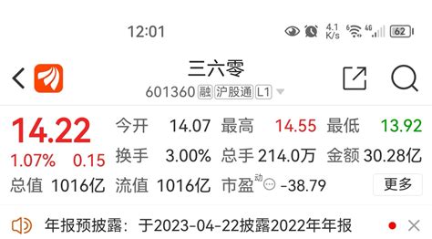 中国股市：股民数量突破2亿！总市值和上市公司数量再创新高 - 知乎