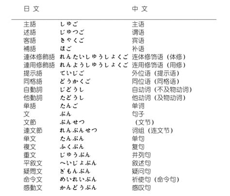 你的名字用日语怎么读,你的名字用日语怎么读_2345实用查询