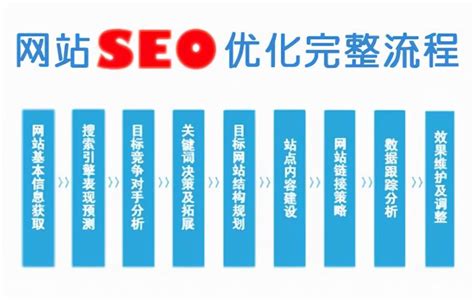 如何优化网站排名靠前（搜索引擎seo浅谈）-8848SEO