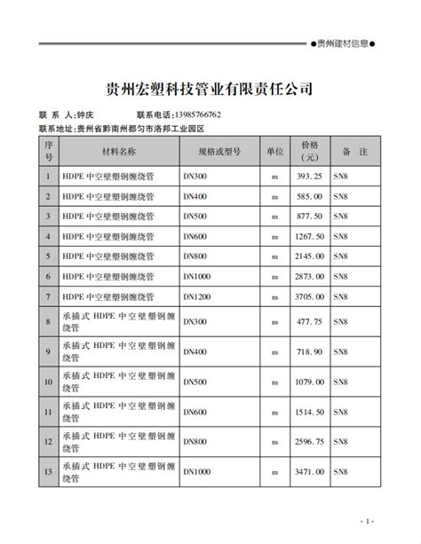 2023年贵州二级造价工程师报考条件