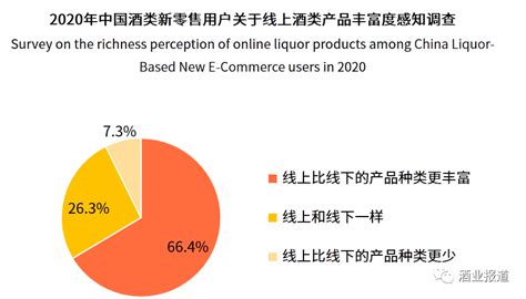 预见2022：《2022年中国酒类流通行业全景图谱》(附市场规模、竞争格局和发展趋势等)_行业研究报告 - 前瞻网