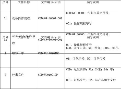 公司文件编号规则Word模板下载_编号qmdemabw_熊猫办公