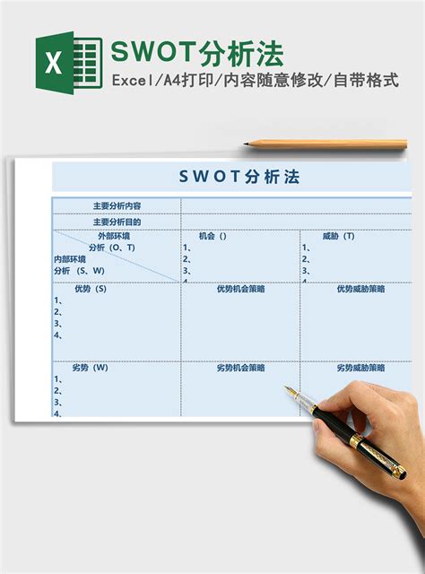 SWOT分析法-用于分析面试环节 - 知乎