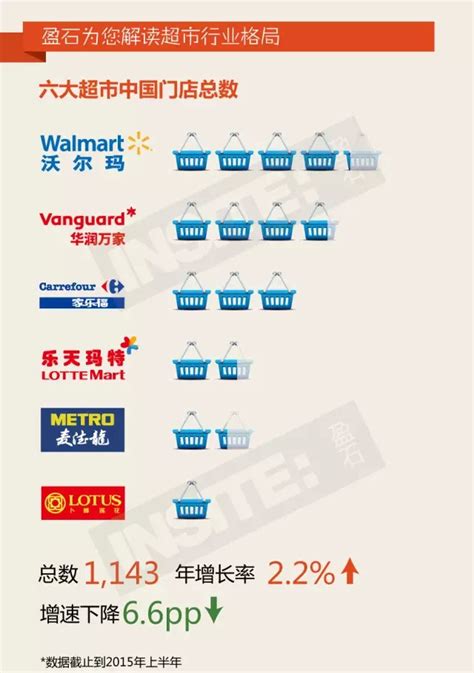中国大型超市行业发展的4大挑战和4大法宝_联商网