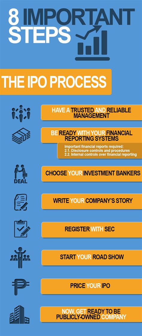 8 Important Steps to Guide You through the IPO Process (infographics ...