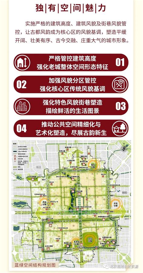 报告发布 |《北京城市总体规划（2016年—2035年）》实施情况_澎湃号·政务_澎湃新闻-The Paper