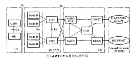 WCDMA系统组成-世讯电科