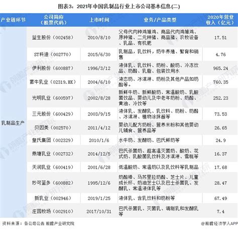 广州黄埔区中小板上市公司名录（截至2023年09月04日） - 南方财富网