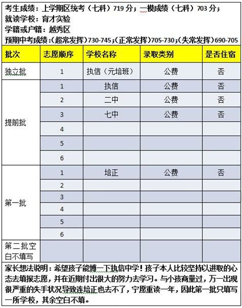 九江中学第一志愿600分！2018佛山中考提前批、第一批分数线出炉