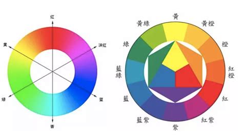 这是最全的色彩基础知识-设计师入门必备-字体教程-字体天下